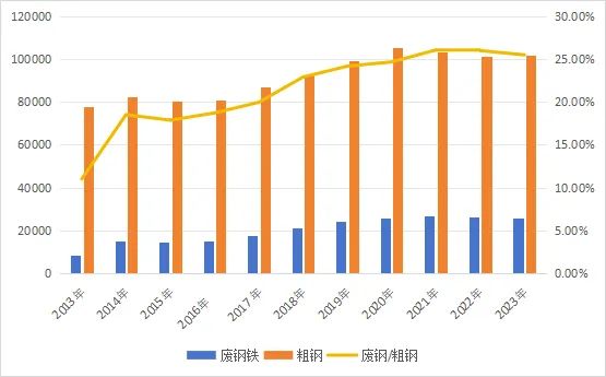 朱黎陽、潘永剛等：關(guān)于大力推廣再生材料使用的幾點思考